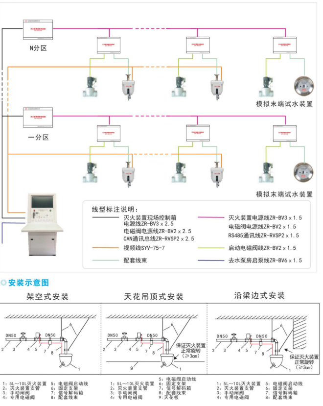 6台消防水炮接线图图片