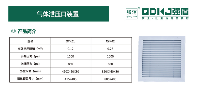 气体泄压口装置